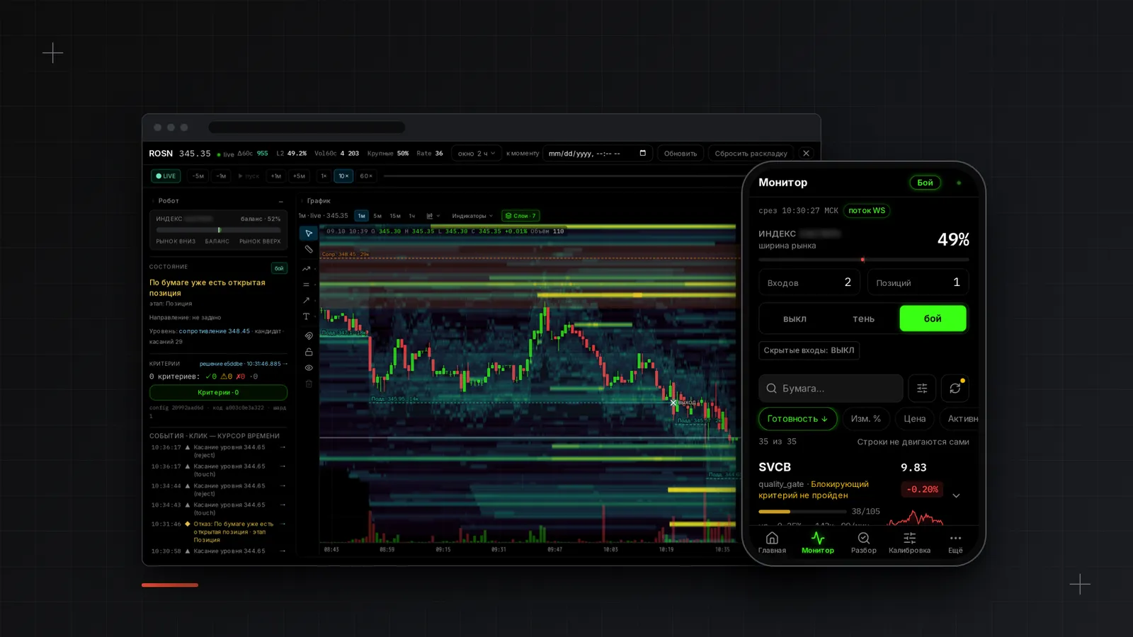 Торговая платформа под опыт профессионального трейдера